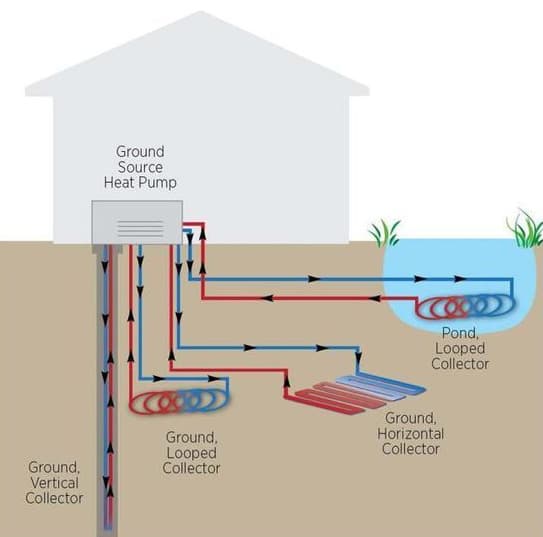 District heating in Iceland