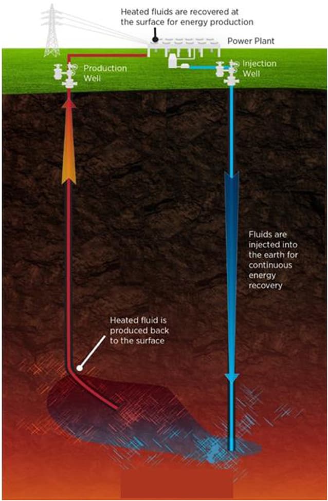 District heating in Iceland