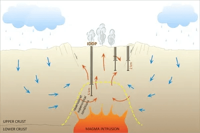 District heating in Iceland