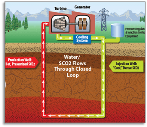 District heating in Iceland