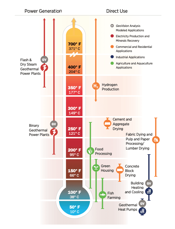 Geothermal cycle